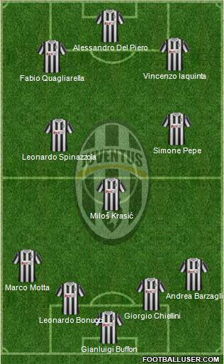 Juventus Formation 2011