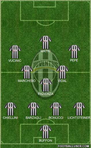 Juventus Formation 2011