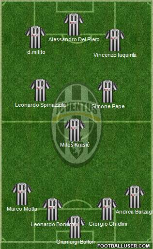 Juventus Formation 2011