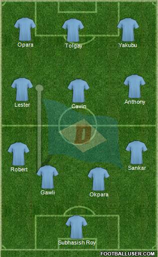 Dempo Sports Club Formation 2011