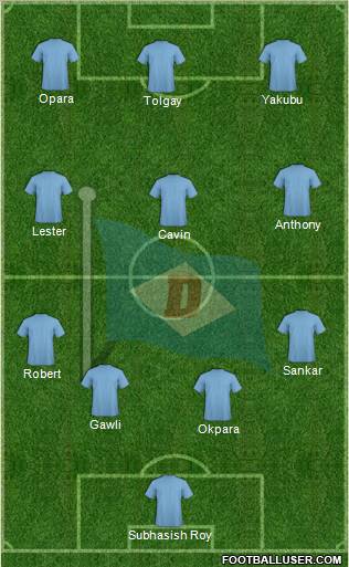 Dempo Sports Club 4-3-3 football formation