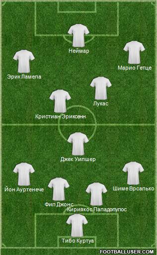 Dream Team Formation 2011