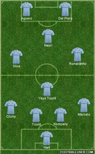 Manchester City Formation 2011