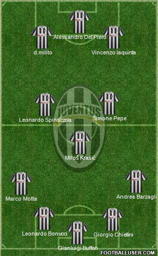 Juventus Formation 2011
