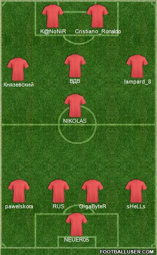 Champions League Team Formation 2011