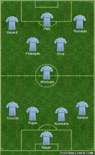 Manchester City Formation 2011