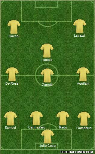 Dream Team Formation 2011