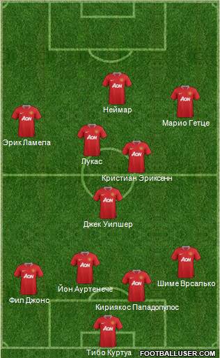 Manchester United Formation 2011