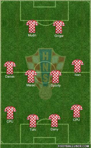 Croatia Formation 2011
