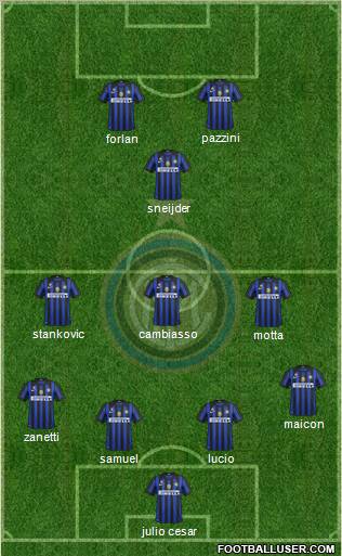F.C. Internazionale Formation 2011