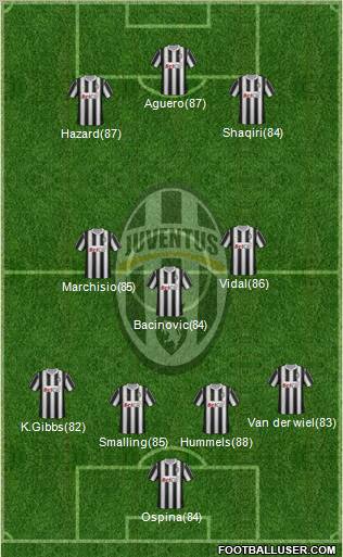 Juventus Formation 2011