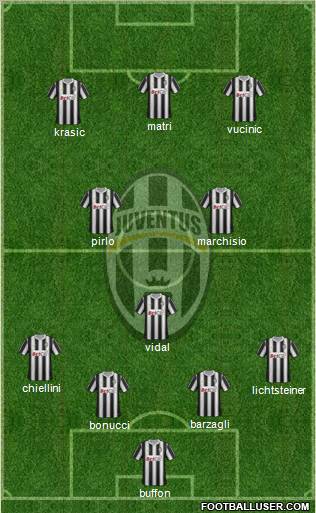 Juventus Formation 2011