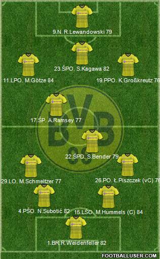 Borussia Dortmund Formation 2011
