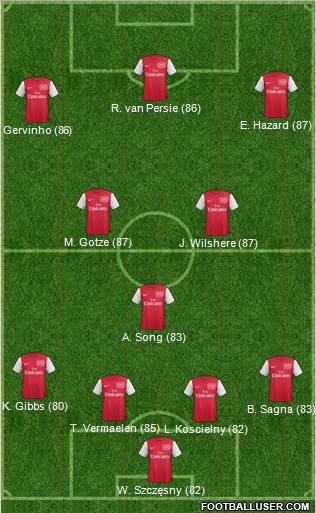 Arsenal Formation 2011