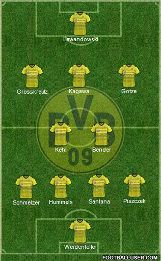 Borussia Dortmund Formation 2011
