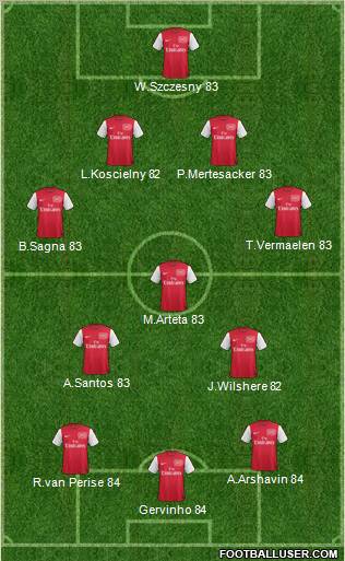 Arsenal Formation 2011