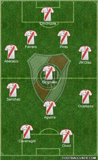River Plate Formation 2011
