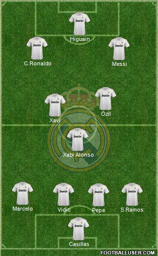 Real Madrid C.F. Formation 2011