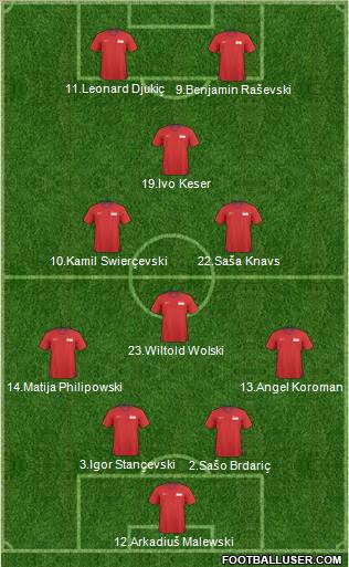 Singapore Formation 2011
