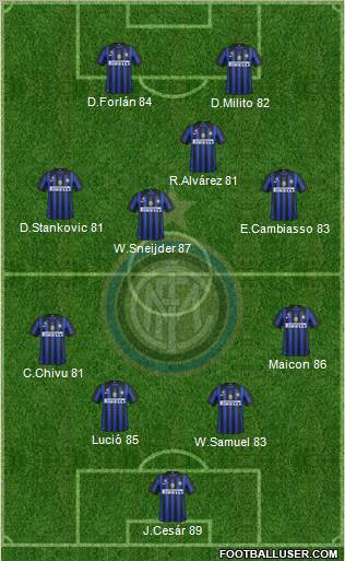 F.C. Internazionale Formation 2011