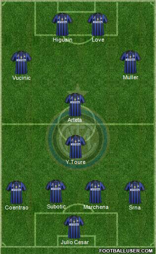F.C. Internazionale Formation 2011