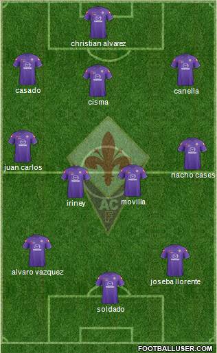 Fiorentina Formation 2011