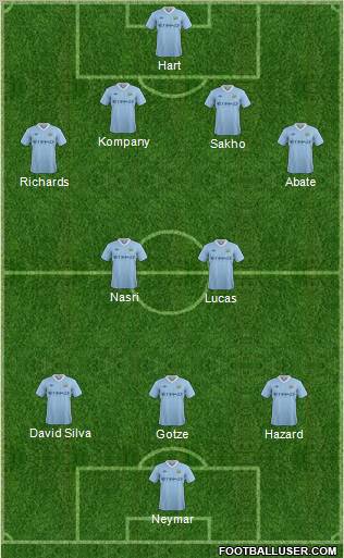 Manchester City Formation 2011