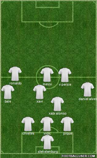 Dream Team Formation 2011
