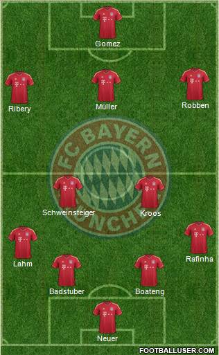 FC Bayern München Formation 2011
