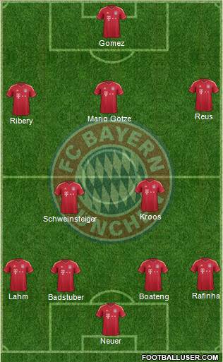 FC Bayern München Formation 2011