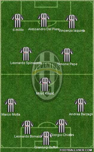 Juventus Formation 2011