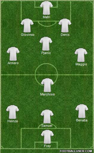 Champions League Team Formation 2011
