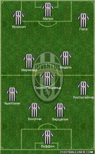 Juventus Formation 2011