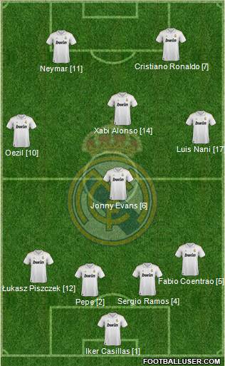 Real Madrid C.F. Formation 2011