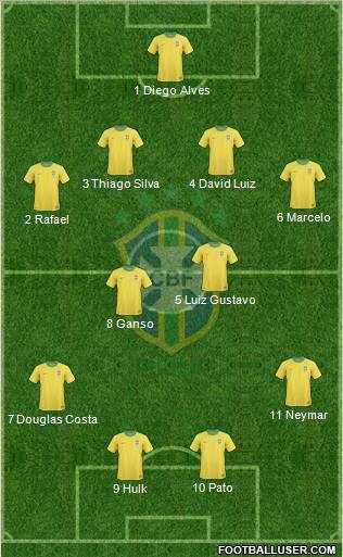Brazil Formation 2011