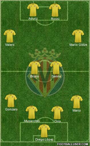 Villarreal C.F., S.A.D. Formation 2011