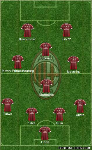 A.C. Milan Formation 2011