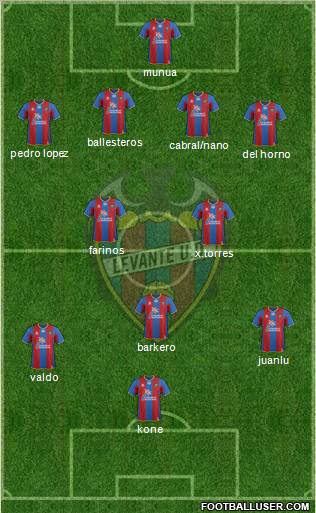 Levante U.D., S.A.D. Formation 2011