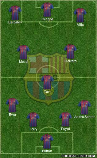 F.C. Barcelona Formation 2011