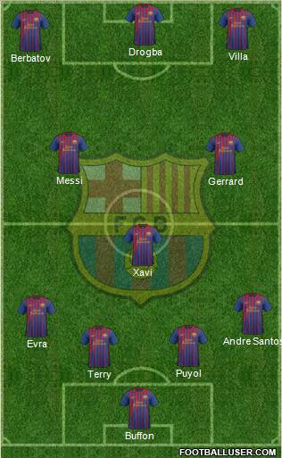 F.C. Barcelona Formation 2011