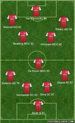 Arsenal Formation 2011