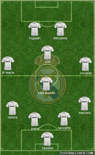 Real Madrid C.F. Formation 2011