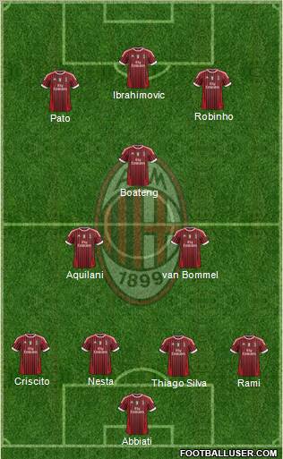 A.C. Milan Formation 2011
