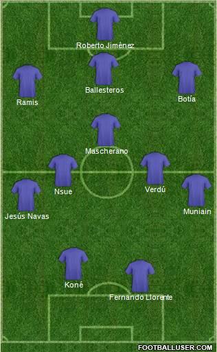 Dream Team Formation 2011