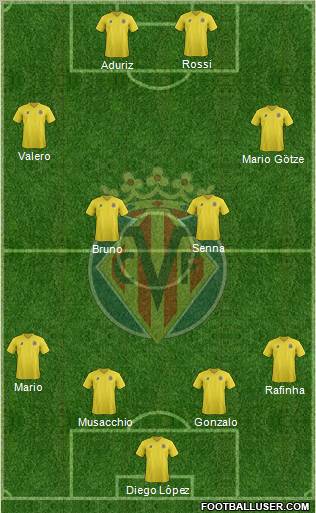 Villarreal C.F., S.A.D. Formation 2011