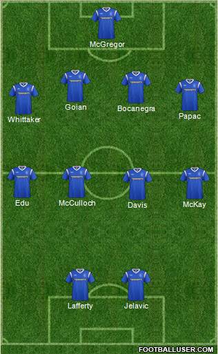 Rangers Formation 2011