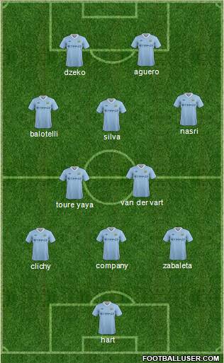 Manchester City Formation 2011