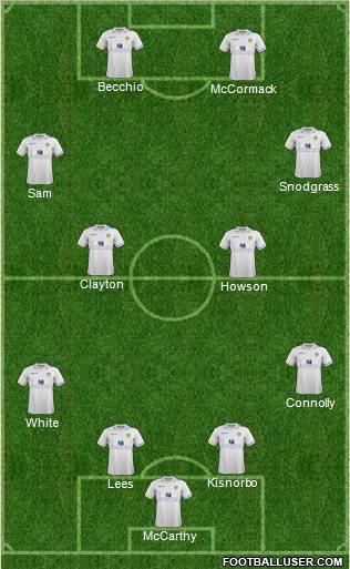 Leeds United Formation 2011