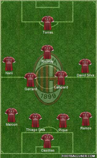 A.C. Milan Formation 2011