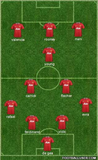 Manchester United Formation 2011